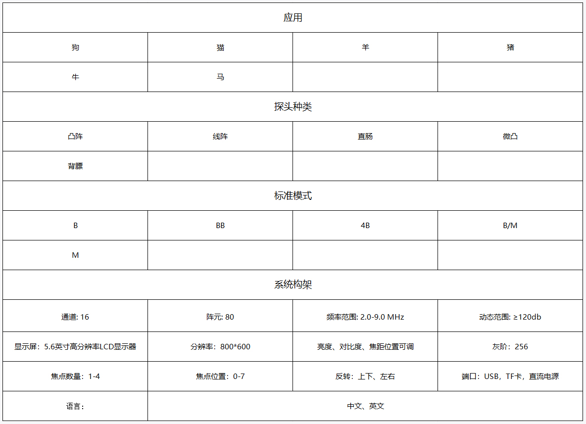 参数