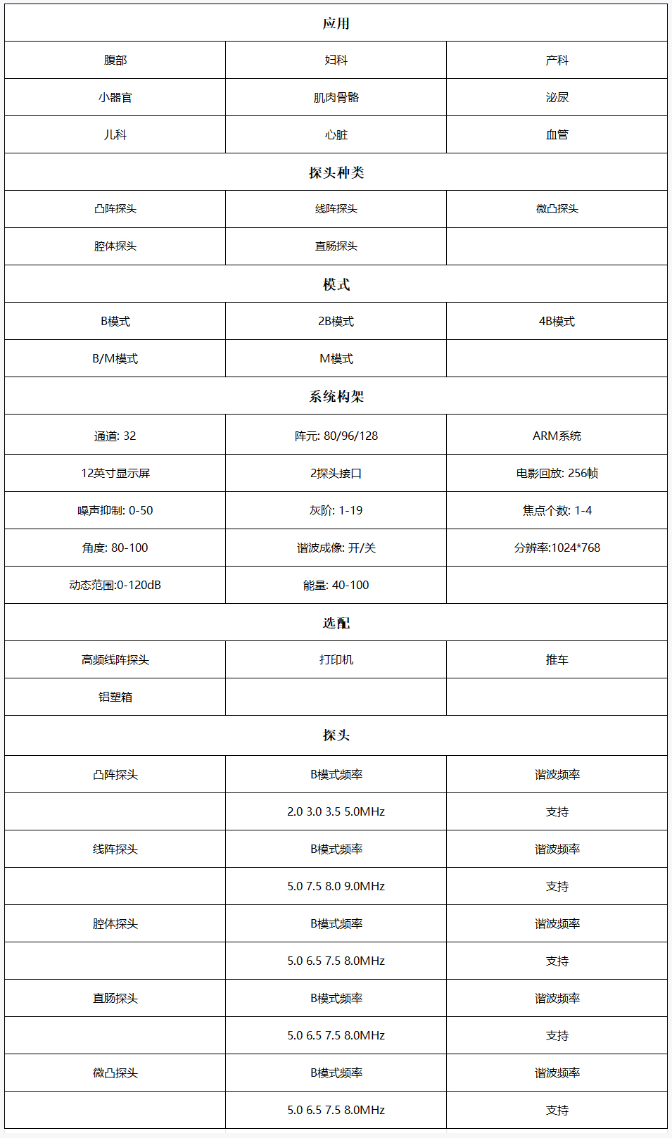 参数